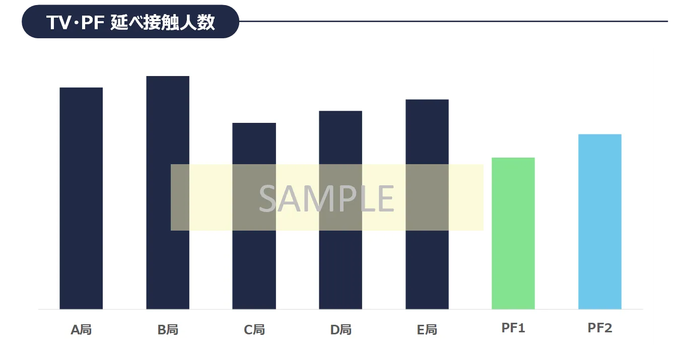 TV・PF　延べ接触人数