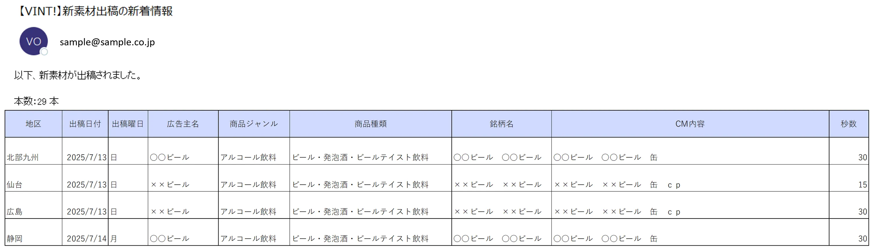 「新素材出向アラート」アウトプットイメージ（抜粋） *掲載情報はすべてダミーです