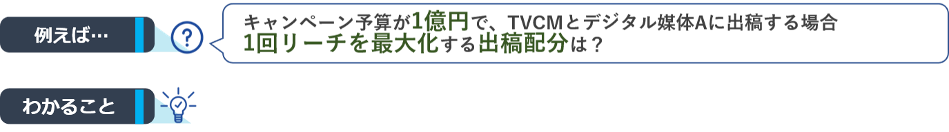 例えば...　キャンペーン予算が1億円で、TVCMとデジタル媒体Aに出稿する場合1回リーチを最大化する出稿配分は？