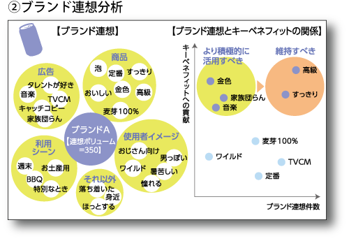 ターゲットへ訴求すべき価値を検討したい コーポレートサイト コーポレートサイト