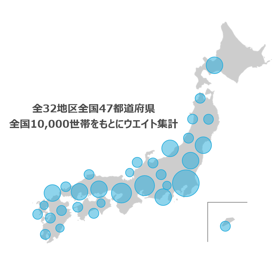 テレビ接触率 全国ペイテレビ調査 コーポレートサイト コーポレートサイト テレビ接触率 全国ペイテレビ調査 コーポレートサイト コーポレートサイト