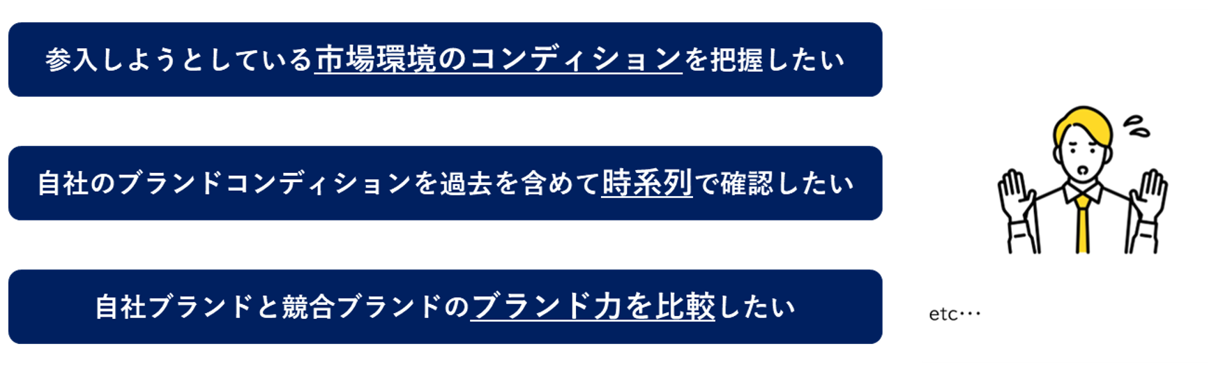 参入しようとしている市場環境のコンディションを把握したい、自社のブランドコンディションを過去を含めて時系列で確認したい、自社ブランドと競合ブランドのブランド力を比較したい