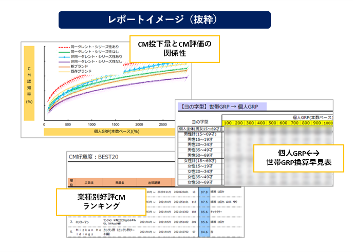 クリエイティブカルテスペシャルレポートイメージ(抜粋)