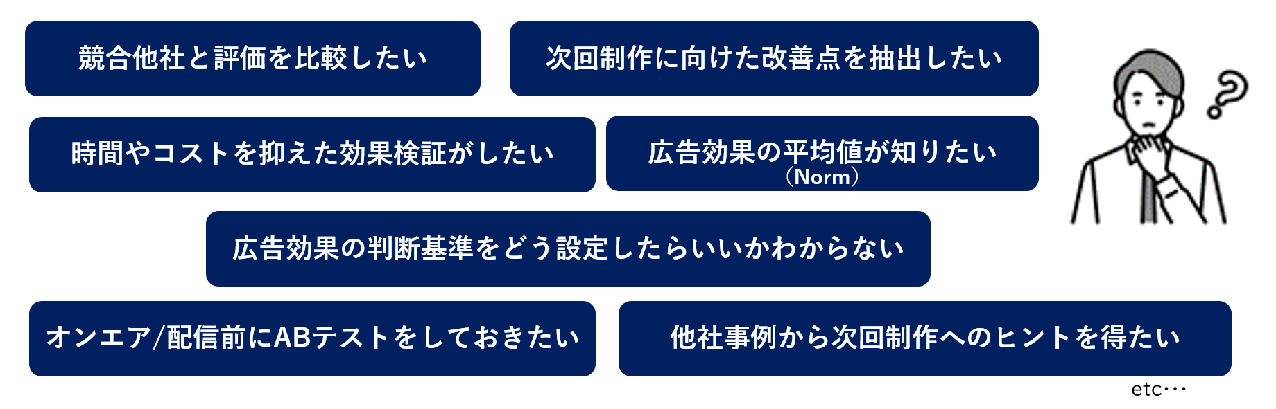 競合他社と評価を比較したい。次回制作に向けた改善点を抽出したい。時間やコストを抑えた効果検証がしたい。広告効果の平均値やNormが知りたい。広告効果の判断基準をどう設定したらいいかわからない。オンエアや配信前にABテストをしておきたい。他社事例から次回制作へのヒントを得たい。etc...