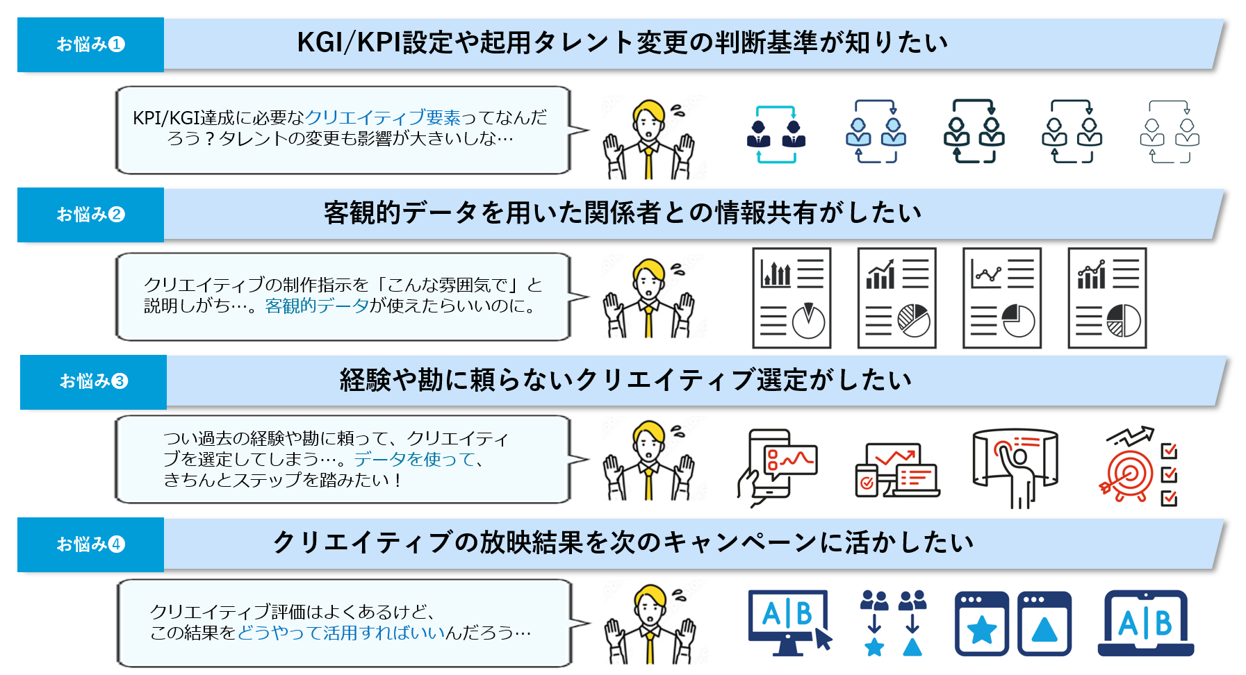 たとえばこんなお悩みありませんか？ KGI/KPI設定や起用タレント変更の判断基準が知りたい、客観的データを用いた関係者との情報共有がしたい、経験や勘に頼らないクリエイティブ選定がしたい、クリエイティブの放映結果を次のキャンペーンに活かしたい