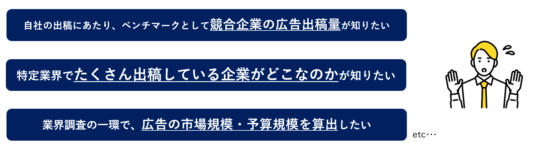 自社の出稿にあたり、ベンチマークとして競合企業の広告出稿量が知りたい。特定業界でたくさん出稿している企業がどこなのかが知りたい。業界調査の一環で、広告の市場規模を算出したい。