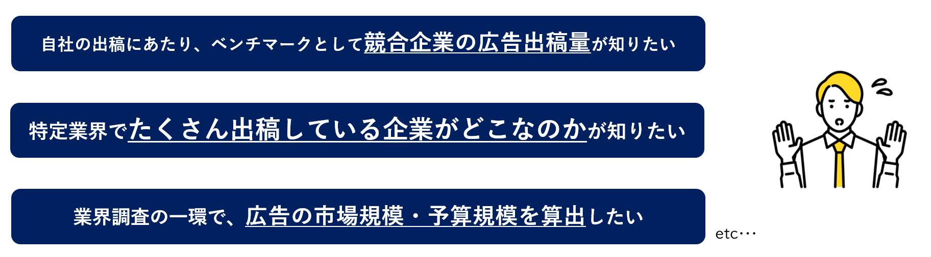 自社の出稿にあたり、ベンチマークとして競合企業の広告出稿量が知りたい。特定業界でたくさん出稿している企業がどこなのかが知りたい。業界調査の一環で、広告の市場規模・予算規模を算出したい。