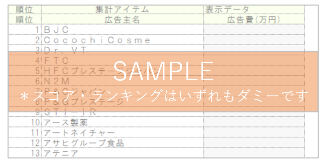 テレビCM出稿量レポートサンプル