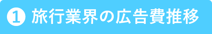 1.旅行業界の広告費推移