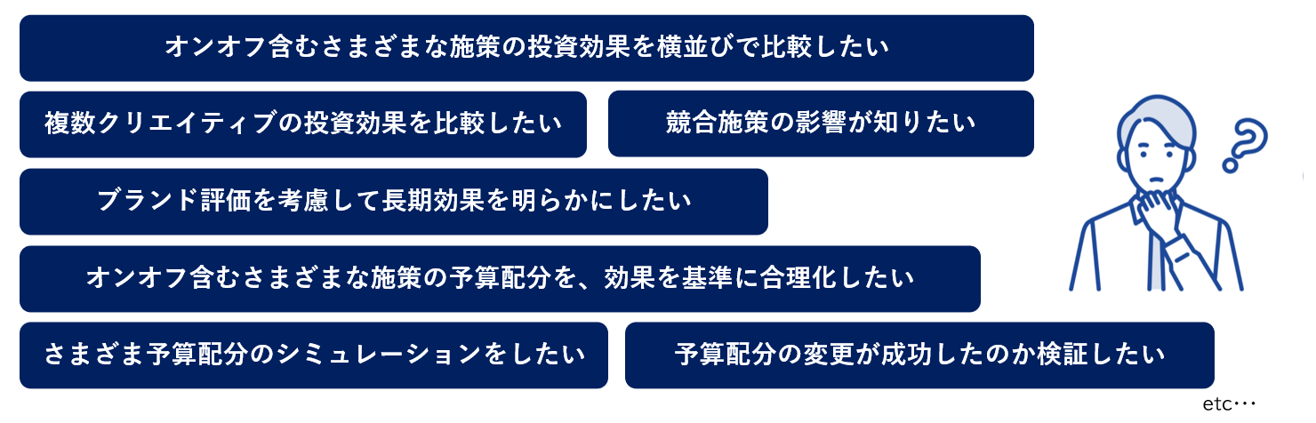 オンオフ含むさまざまな施策の投資効果を横並びで比較したい、複数クリエイティブの投資効果を比較したい、競合施策の影響が知りたい、ブランド評価を考慮して長期効果を明らかにしたい、オンオフ含むさまざまな施策の予算配分を、効果を基準に合理化したい、さまざま予算配分のシミュレーションをしたい、予算配分の変更が成功したのか検証したい