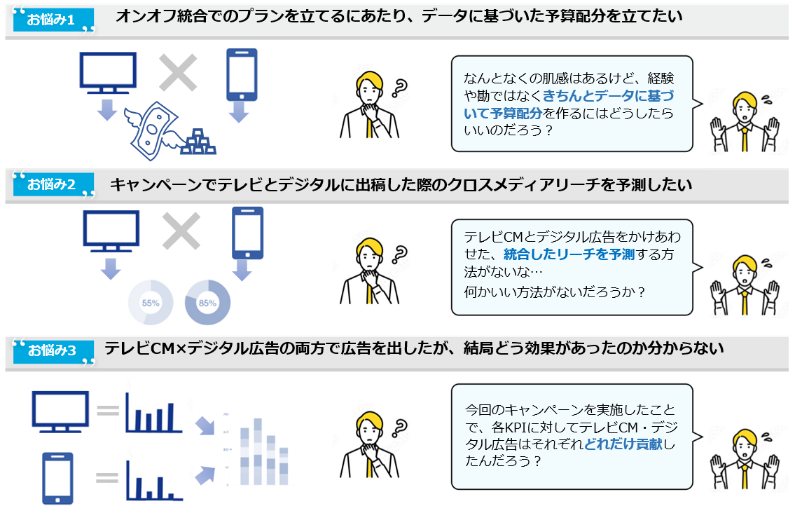 このようなご経験はありませんか？1.オンオフ統合でのプランを立てるにあたり、データに基づいた予算配分を立てたい。2.キャンペーンでテレビとデジタルに出稿した際のクロスメディアリーチを予測したい。3.テレビCM×デジタル広告の両方で広告を出したが、結局どう効果があったのか分からない