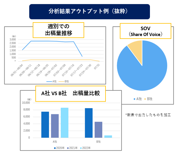 ラジオ広告統計 分析結果アウトプット例（抜粋）