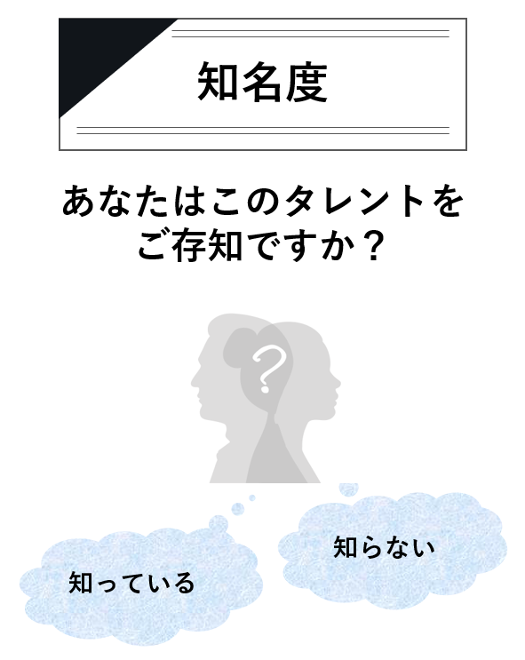 知名度 あなたはこのタレントをご存知ですか?「知っている」「知らない」