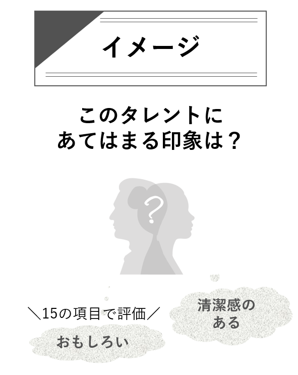 イメージ このタレントにあてはまる印象は?15の項目で評価「おもしろい」「清潔感のある」