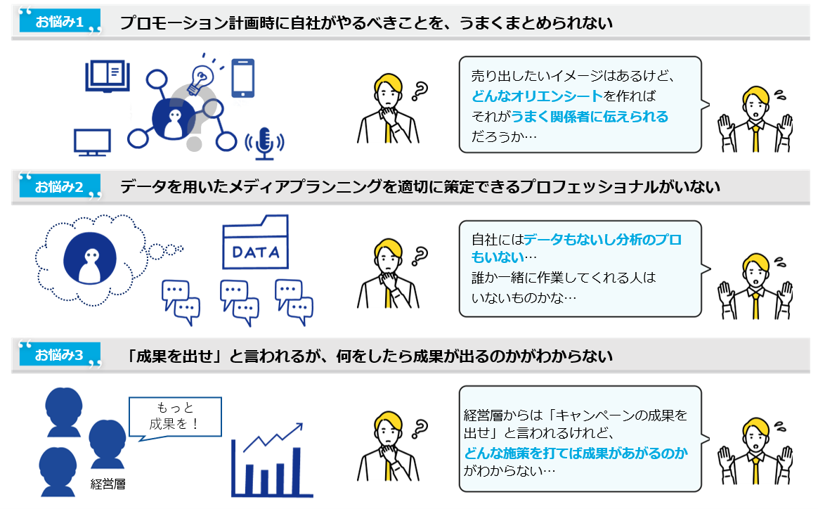 お悩み1　プロモーション計画時に自社がやるべきことを、うまくまとめられない　お悩み2　データを用いたメディアプランニングを適切に策定できるプロフェッショナルがいない　お悩み3　「成果を出せ」と言われるが、何をしたら成果が出るのかがわからない