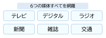 6つの媒体すべてを網羅