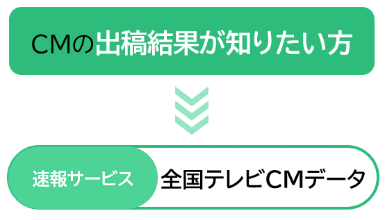 CMの出稿結果が知りたい方→速報サービス　全国テレビCMデータ
