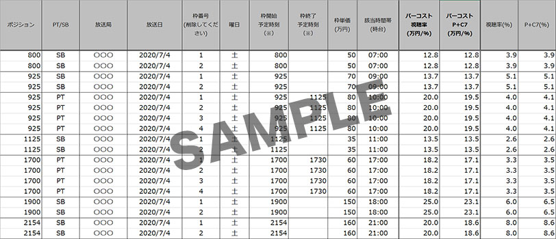 Smart Ad Sales枠のパーコスト表